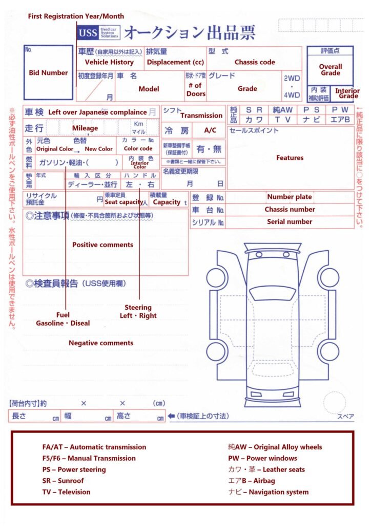 Contain all aspects of auction sheet
