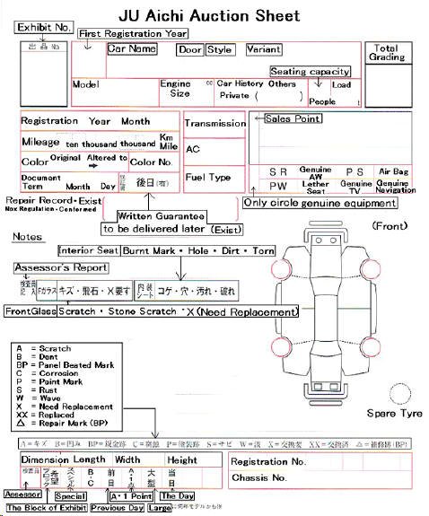 it have general information of auction sheet.